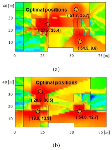 Figure 11: