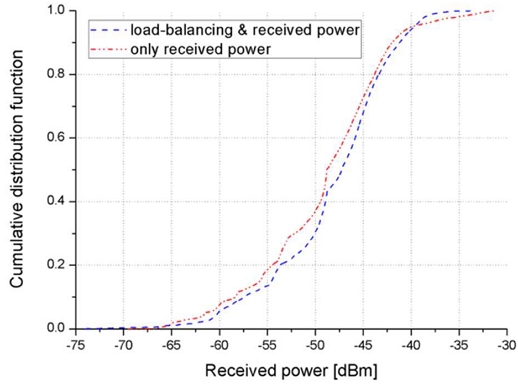 Figure 12: