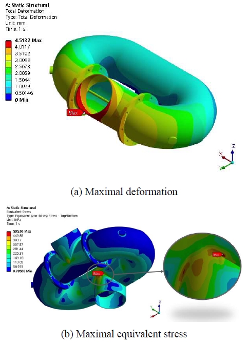 Figure 5: