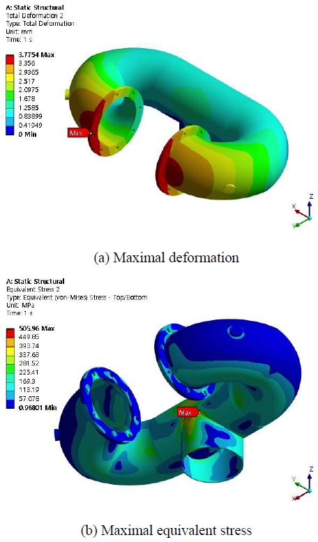 Figure 6: