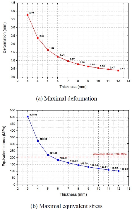 Figure 7: