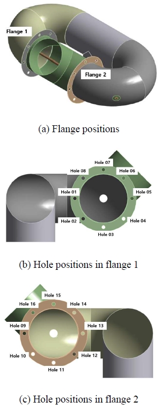 Figure 8:
