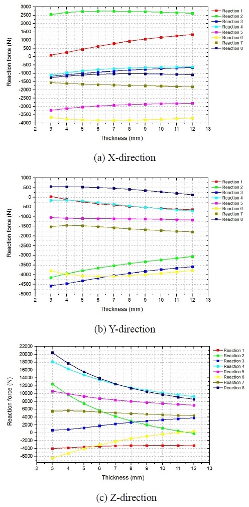 Figure 9: