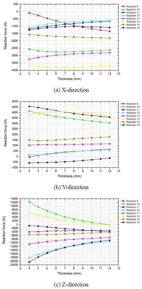 Figure 10: