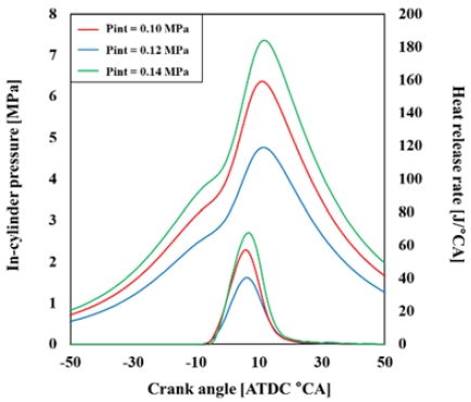 Figure 2: Figure 2: