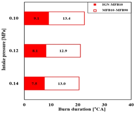 Figure 3: Figure 3: