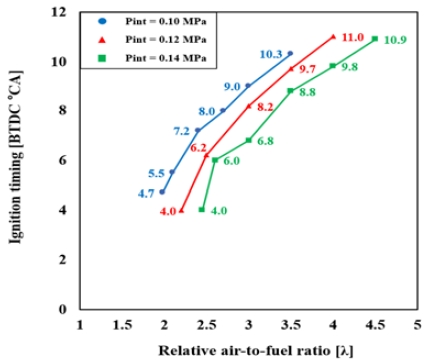 Figure 4: Figure 4: