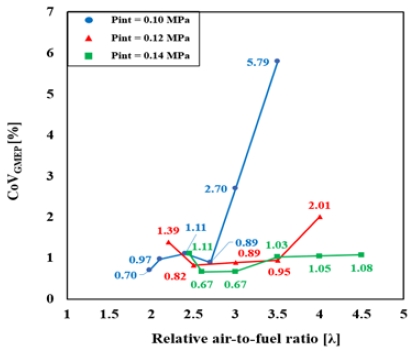 Figure 5: Figure 5: