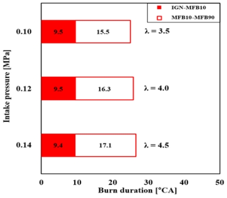 Figure 6: Figure 6: