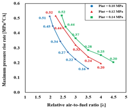 Figure 7: Figure 7: