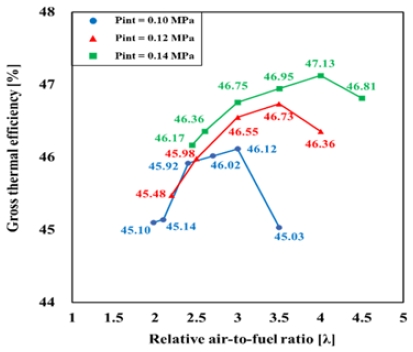 Figure 9: Figure 9:
