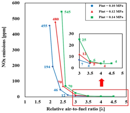 Figure 11: Figure 11: