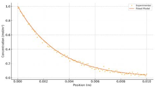 Figure 1: Figure 1: