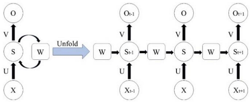 Figure 1: Figure 1: