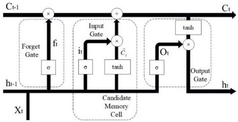Figure 2: Figure 2: