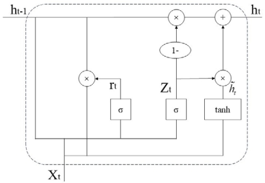Figure 3: Figure 3: