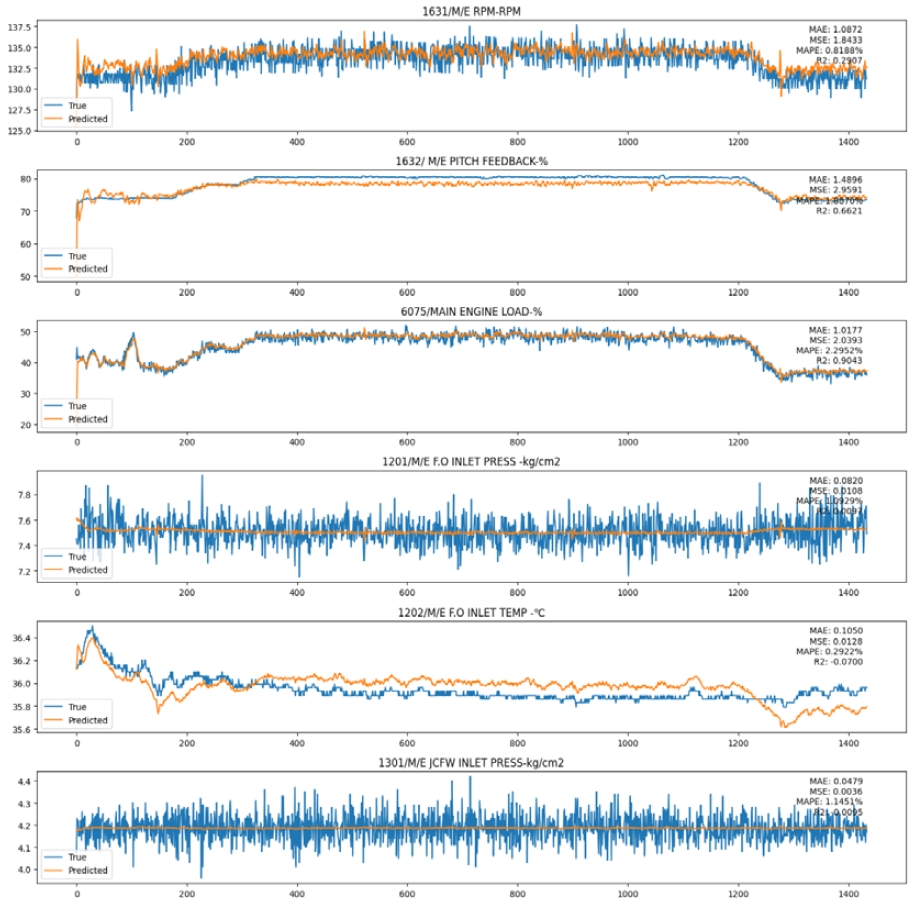 Figure 4: Figure 4: