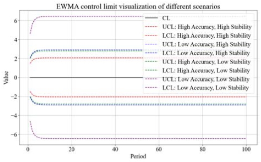 Figure 6: Figure 6: