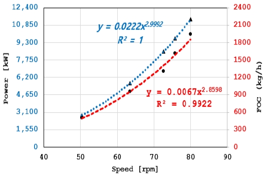 Figure 2: Figure 2:
