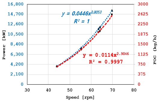 Figure 3: Figure 3: