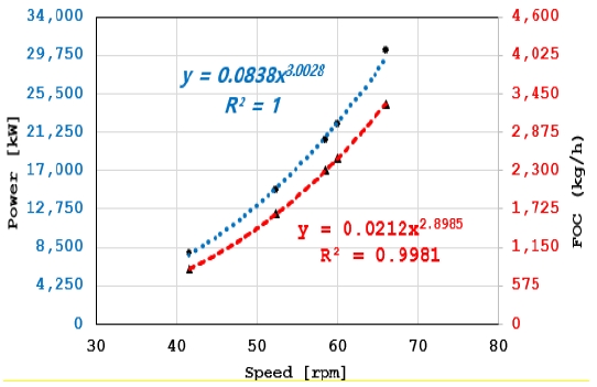 Figure 4: Figure 4: