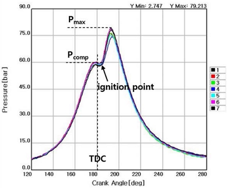 Figure 5: Figure 5:
