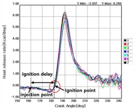 Figure 7: Figure 7: