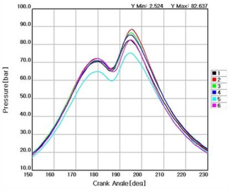 Figure 9: Figure 9: