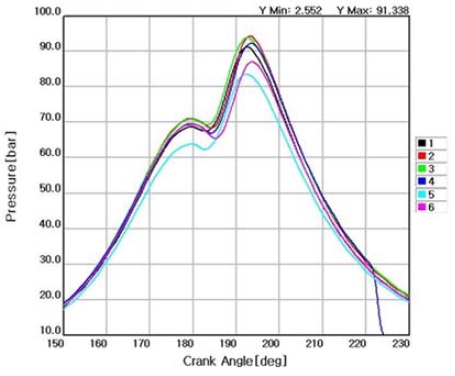 Figure 10: Figure 10: