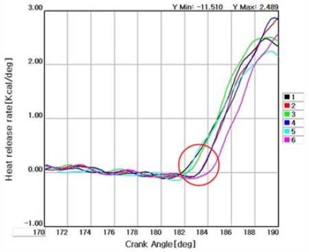 Figure 12: Figure 12: