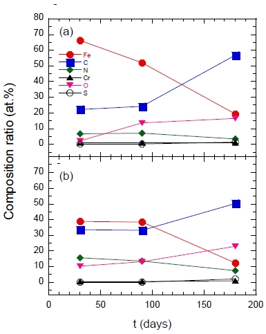 Figure 5: Figure 5: