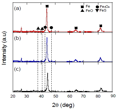 Figure 6:
