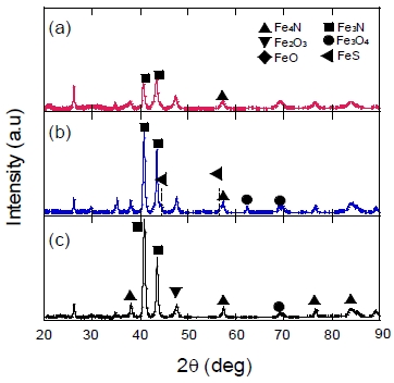 Figure 7: