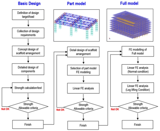 Figure 3: Figure 3: