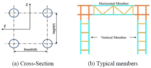 Figure 6: Figure 6: