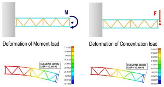 Figure 7: Figure 7: