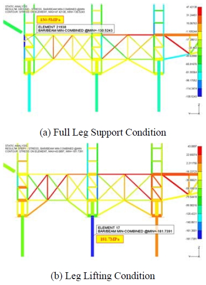 Figure 10: Figure 10: