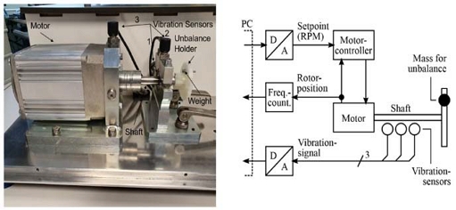 Figure 1: