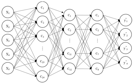 Figure 3: