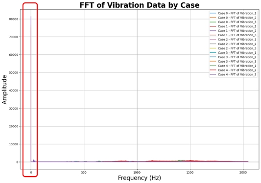 Figure 4: