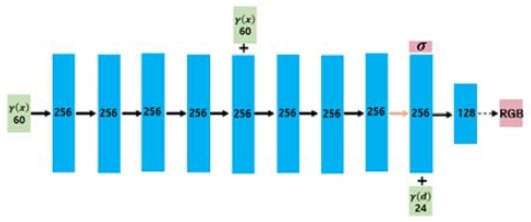 Figure 2: