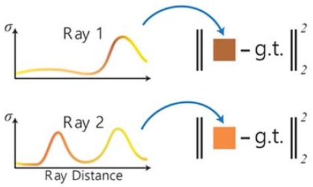 Figure 3: