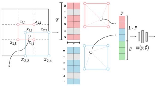 Figure 4: