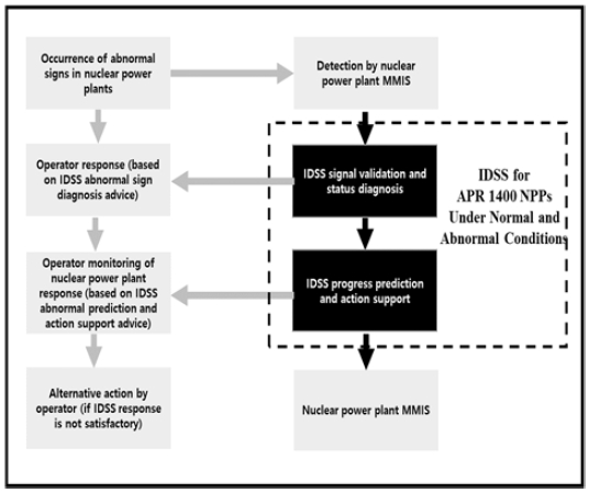 Figure 1: Figure 1: