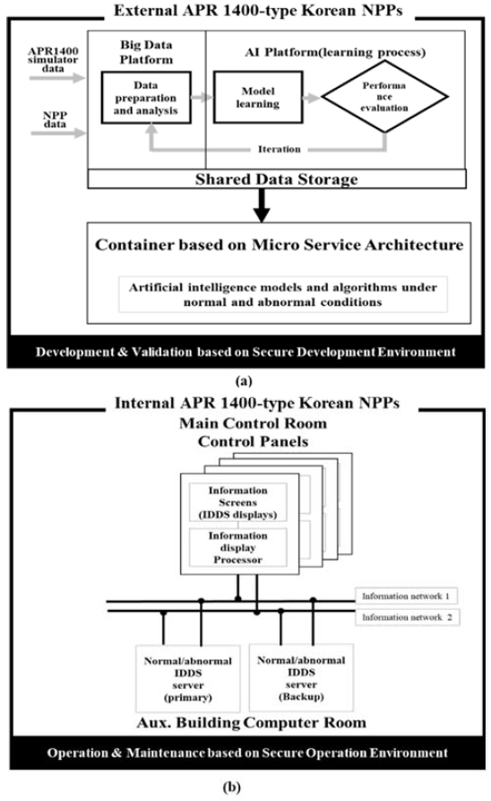 Figure 2: Figure 2: