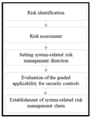 Figure 3: Figure 3: