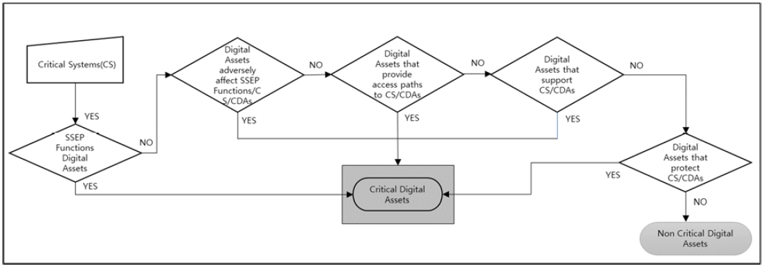 Figure 4: Figure 4: