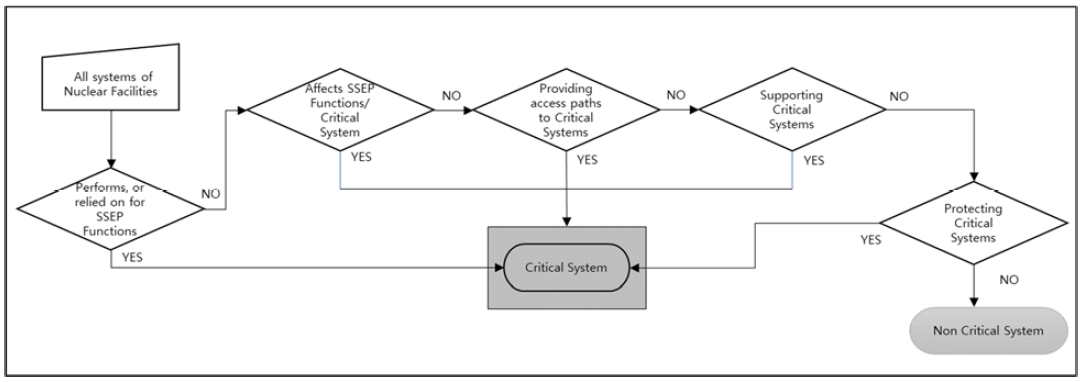 Figure 5: Figure 5: