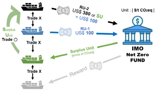 Figure 2: Figure 2: