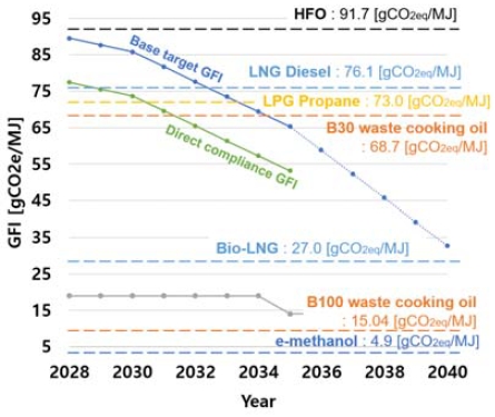 Figure 3: Figure 3: